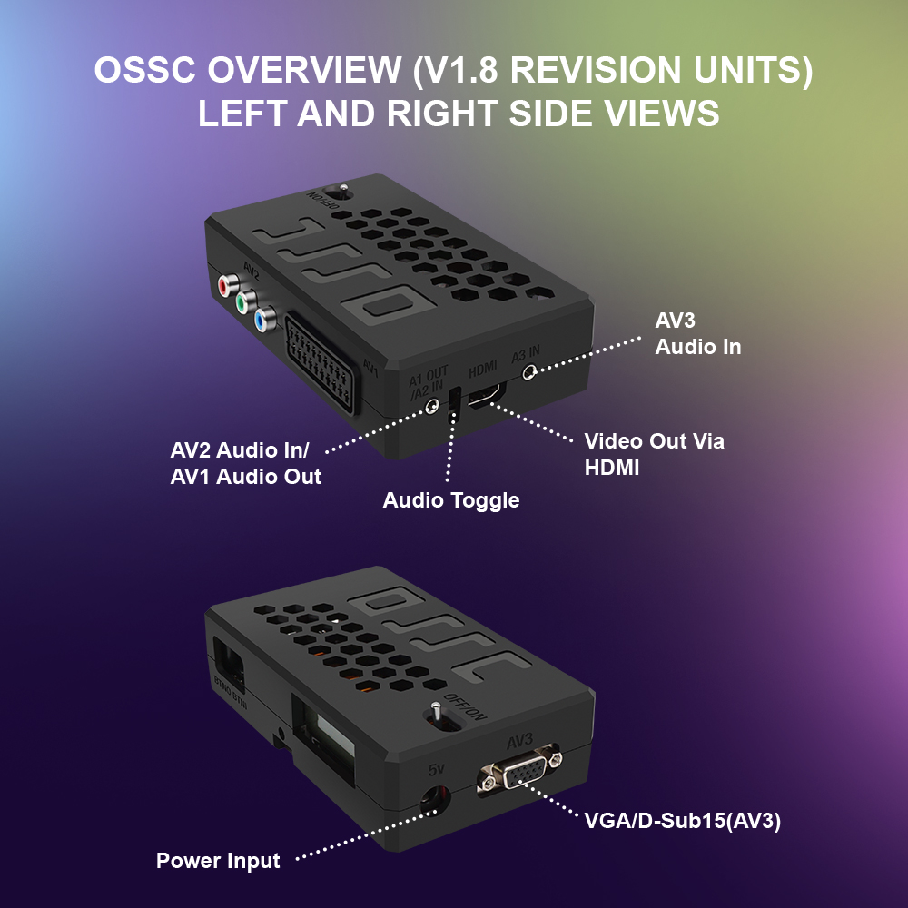 Bitfunx V1.8 OSSC HDMI Convert - Retro Gaming Icons 评论和价格