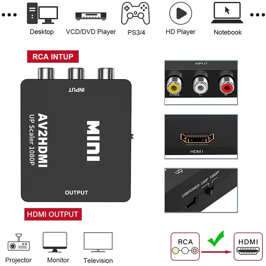 AV RCA to HDMI Converter 1080P - Retro Gaming With Projector 评论和价格